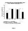 Fig. 06 - Compositions and Methods for the Treatment of Heart Failure