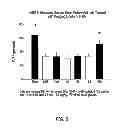 Fig. 07 - Compositions and Methods for the Treatment of Heart Failure