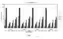 Fig. 03 - Cancer therapy via selective uptake of specialized nanoparticles in cancer cells