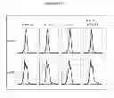 Fig. 09 - INTERFERON THERAPIES IN COMBINATION WITH BLOCKADE OF STAT3 ACTIVATION