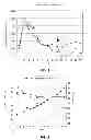Fig. 02 - Method of inhibiting methanogenesis