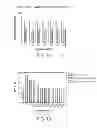 Fig. 07 - Antidotes for factor Xa inhibitors and methods of using the same