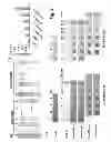 Fig. 03 - Enhanced staphylolytic activity of the bacteriophage vBSauS-philPLA88 virion-associated peptidoglycan hydrolase HydH5: fusions, deletions and synergy with LysH5