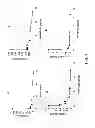 Fig. 04 - Enhanced staphylolytic activity of the bacteriophage vBSauS-philPLA88 virion-associated peptidoglycan hydrolase HydH5: fusions, deletions and synergy with LysH5