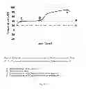 Fig. 02 - COMPOSITION COMPRISING CELLS AND A POLYUNSATURATED FATTY ACID HAVING AT LEAST 20 CARBON ATOMS (LC-PUFA)