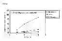Fig. 22 - Magnesium-based medical device and manufacturing method thereof