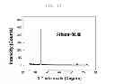Fig. 09 - Zinc oxide precursor containing alkyl zinc halide and method of depositing zinc oxide-based thin film using the same