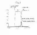 Fig. 02 - Hot dip galvannealed steel sheet and method for producing the same