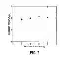 Fig. 08 - Organoaminosilane precursors and methods for making and using same