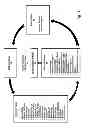 Fig. 04 - Systems and methods for providing a dynamic continual improvement educational environment