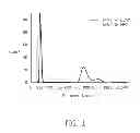 Fig. 02 - SEPARATION METHOD OF LABELED CELLS AND USES THEREOF