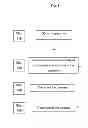 Fig. 02 - METHODS FOR ASSESSING THE IMMUNE SYSTEM IN A PATIENT