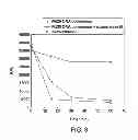 Fig. 04 - CONTAMINATION-FREE REAGENTS FOR NUCLEIC ACID AMPLIFICATION