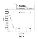 Fig. 05 - CONTAMINATION-FREE REAGENTS FOR NUCLEIC ACID AMPLIFICATION