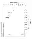 Fig. 12 - CONTAMINATION-FREE REAGENTS FOR NUCLEIC ACID AMPLIFICATION