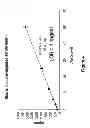 Fig. 08 - Highly sensitive system and method for analysis of troponin