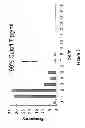 Fig. 09 - Highly sensitive system and method for analysis of troponin
