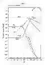 Fig. 08 - Method for producing gallium trichloride gas and method for producing nitride semiconductor crystal