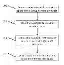 Fig. 01 - Method and apparatus for atomic hydrogen surface treatment during GaN epitaxy