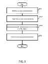 Fig. 10 - Interactive toy apparatus and method of using same