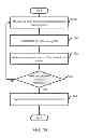 Fig. 15 - Interactive toy apparatus and method of using same