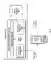 Fig. 03 - Controlling use of a business environment on a mobile device