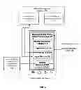 Fig. 09 - Controlling use of a business environment on a mobile device