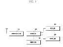 Fig. 02 - Method and apparatus for processing messages in a mobile device