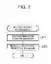 Fig. 08 - Connection method, communication system, mobile terminal, information forwarding device, and server