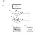 Fig. 06 - User equipment signaling traffic reduction