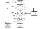 Fig. 07 - User equipment signaling traffic reduction