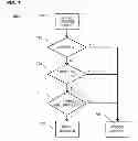 Fig. 08 - User equipment signaling traffic reduction