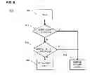 Fig. 09 - User equipment signaling traffic reduction
