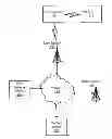 Fig. 01 - Systems and methods for facilitating efficient vertical handoffs in a wireless communication system