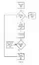 Fig. 04 - Systems and methods for facilitating efficient vertical handoffs in a wireless communication system
