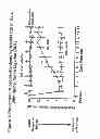 Fig. 02 - TREATMENT USING NEUBLASTIN POLYPEPTIDES