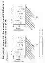 Fig. 09 - Compositions and methods for treating pulmonary hypertension