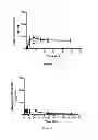 Fig. 02 - Methods for controlled release oral dosage of a vitamin D compound