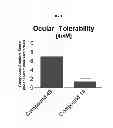 Fig. 02 - METHOD FOR TREATING OPHTHALMIC DISEASES USING KINASE INHIBITOR COMPOUNDS IN PRODRUG FORMS