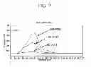 Fig. 03 - Metal scavenging polymers and uses thereof