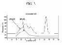 Fig. 04 - Metal scavenging polymers and uses thereof
