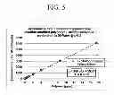 Fig. 06 - Metal scavenging polymers and uses thereof