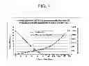 Fig. 10 - Metal scavenging polymers and uses thereof