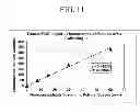 Fig. 12 - Metal scavenging polymers and uses thereof