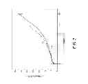 Fig. 08 - Method for Making Waterborne Polyurethane with a Reactive Functional Group and a Nanocomposite Made of the Same
