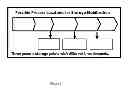 Fig. 02 - Method for storage and stabilization of a target substance