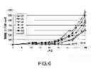 Fig. 07 - CANCER-CELL-SPECIFIC CYTOSTATIC AGENT