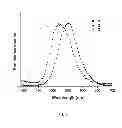 Fig. 04 - Luminescent compounds, method of preparation of luminescent compounds and applications thereof