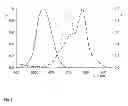 Fig. 02 - Naphthocyanines for use as contrast agents