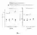 Fig. 02 - Medical application of lipid derivatives of dopamine and the methods of their production